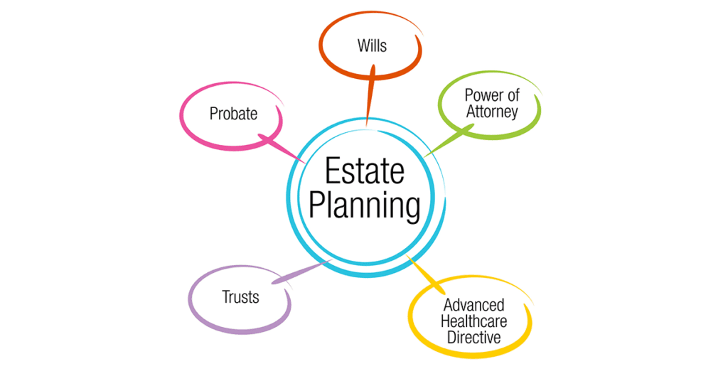 Power of Attorney | Archer Law Office Elder Law NJ